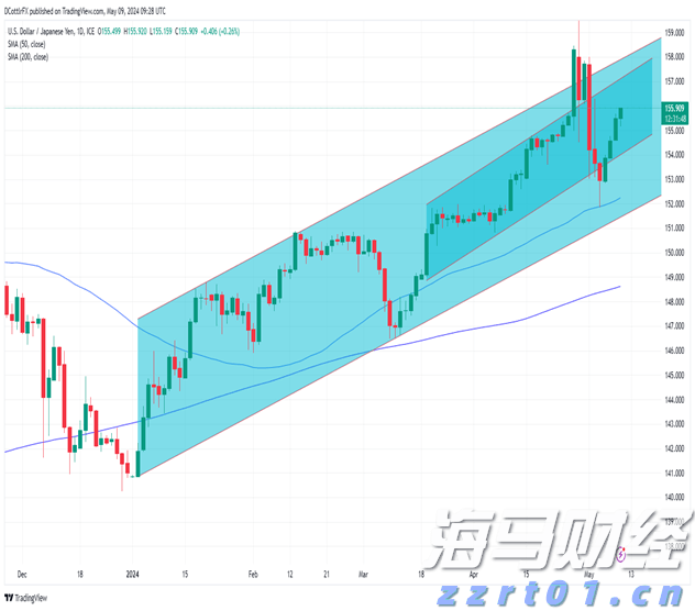 事关个税优惠补贴，开始申报→