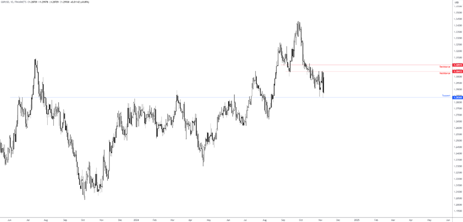 广东提前批专科农村卫生专项正式投档，共投出考生716人
